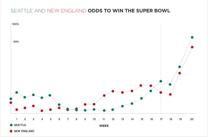 super-bowl-graph